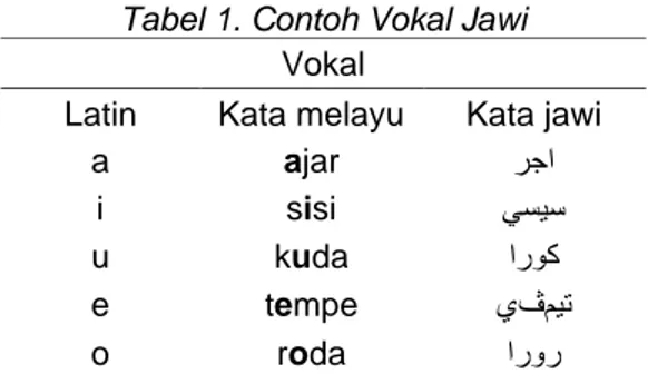 Tabel 1. Contoh Vokal Jawi  Vokal 