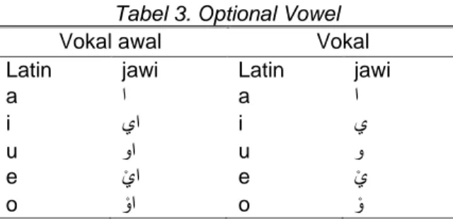 Tabel 3. Optional Vowel 