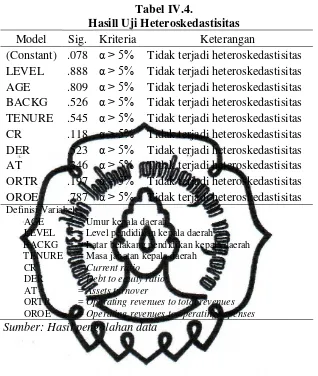 Tabel IV.4. 