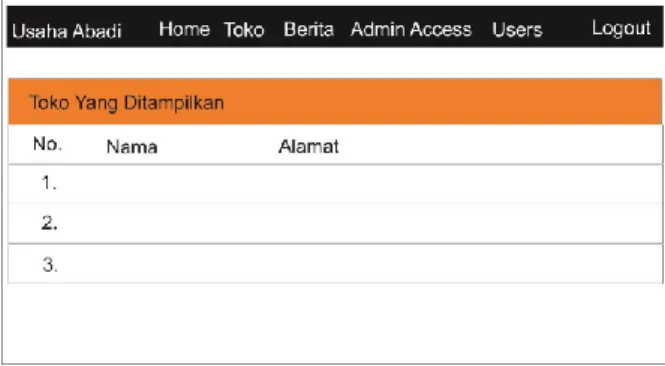 Gambar 4. 4 Desain output home admin  4.5 Desain Output Home User di Android 
