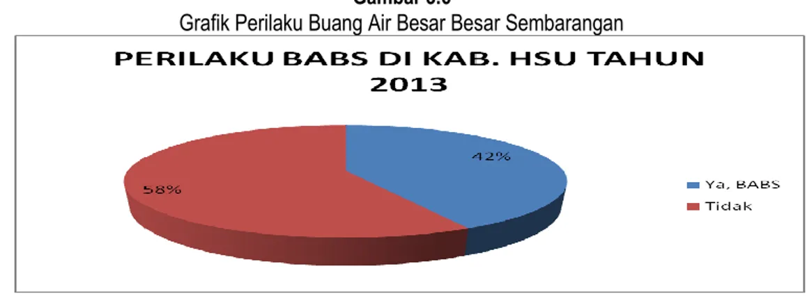 Grafik Tempat Penyaluran Akhir Tinja   di Kabupaten Hulu Sungai Utara Tahun 2013 