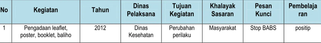 Tabel 3.16 Penyedia Layanan Air Limbah Domestik yang ada di Kabupaten Hulu Sungai Utara 