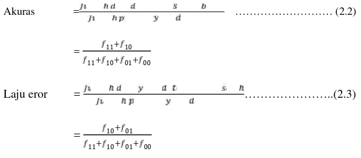 Table 2.4 Confusion matrix