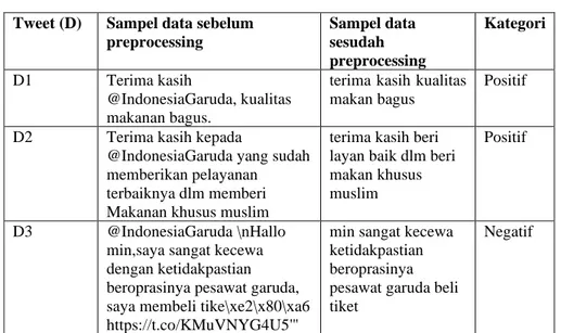 Tabel 2 Sampel Data   Tweet (D)  Sampel data sebelum 