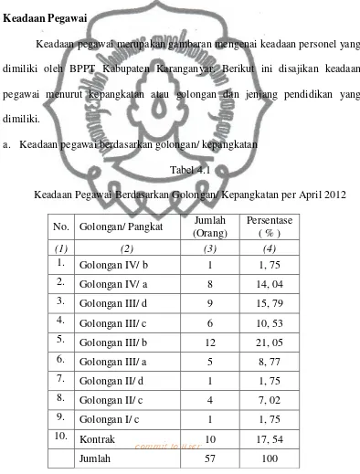 Tabel 4.1 Keadaan Pegawai Berdasarkan Golongan/ Kepangkatan per April 2012 