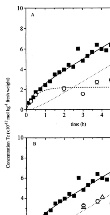Fig. 4 shows the temperature dependency of the