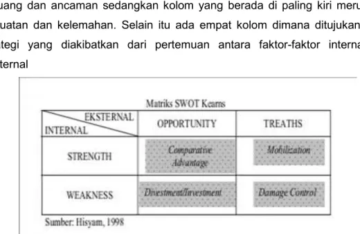 Gambar 2: Matrix SWOT kearns 
