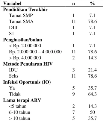 Tabel 1. Ambang batas IMT untuk Indonesia,   Kemenkes 2019 
