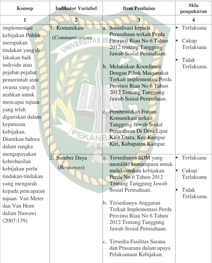 Tabel II.1 :  Operasional Variabel Tentang Implementasi Peraturan Daerah Provinsi  Riau Nomor 6 Tahun 2012 Tentang Tanggung Jawab Sosial Perusahaan  Di Provinsi Riau