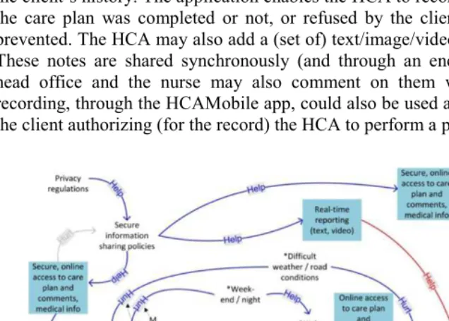 Figure 1: The ‘to be’ HCA workflow, including technology support 