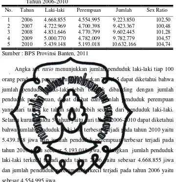 Tabel 5. Jumlah Penduduk Provinsi Banten Menurut Jenis Kelamin Tahun 2006-2010 