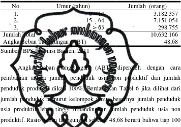 Tabel 6. Komposisi Penduduk Provinsi Banten Menurut Kelompok Umur dan ABT Tahun 2010 