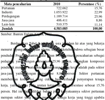 Tabel 7. Komposisi Penduduk Usia 15 Tahun Keatas Provinsi Banten yang Bekerja Menurut Lapangan Pekerjaan Utama 2010 