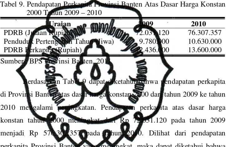 Tabel 9. Pendapatan Perkapita Provinsi Banten Atas Dasar Harga Konstan 