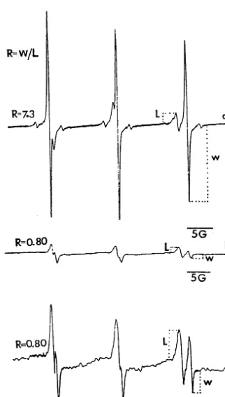 Fig. 1 shows the EPR spectra of TEMPONE in