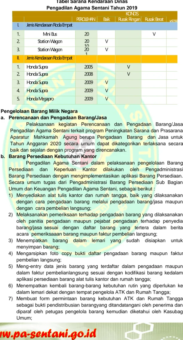 Tabel Sarana Kendaraan Dinas  Pengadilan Agama Sentani Tahun 2019 