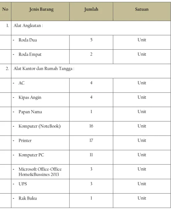 Tabel 4. Sarana dan Prasarana DPMPTSP Kabupaten Kapuas Hulu 