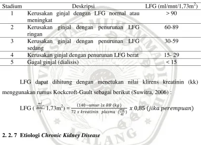 Tabel 2.2 : Klasifikasi Chronic Kidney Disease (KDOQI, 2002) 
