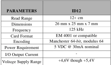 Tabel 2.1. Karakteristik  Fisik dan Operasional  ID12 