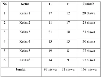 tabel berikut: 