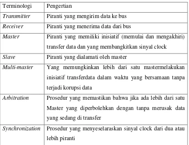 Tabel 2.2 Terminologi TWI 