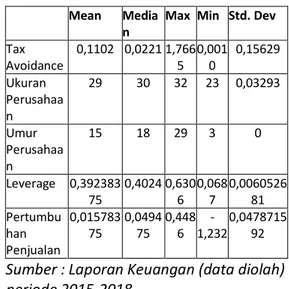 Tabel  Statistik Deskriptif  Mean  Media