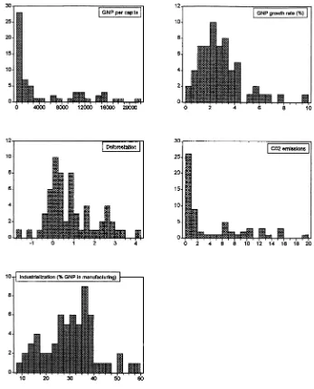 Fig. 1.Frequency distributions for main variables of the study.