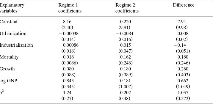 Table 2Posterior results for the EBSR dependent variable: deforestationŽ.a