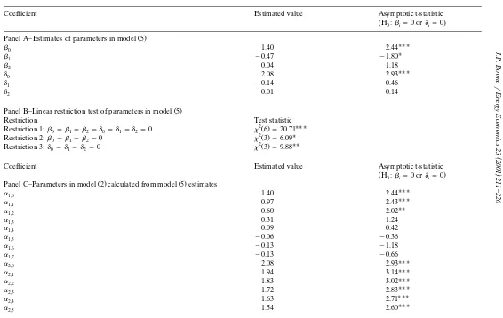 Table 2Regression analysisa