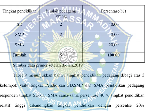 Tabel  9:  Tingkat  pendidikan  respondeng  pedagang  di  Desa  Bonto  Tallasa   Kecamatan Ulu Ere Kabupaten Ulu Ere