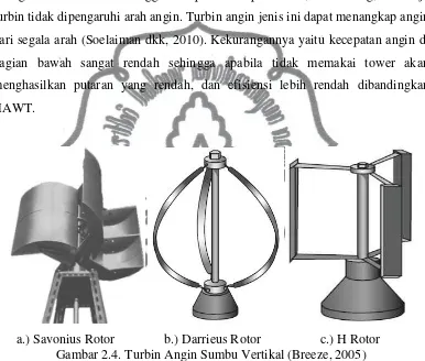 Gambar 2.4. Turbin Angin Sumbu Vertikal (Breeze, 2005) 