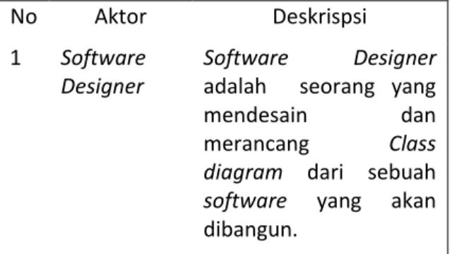 Tabel 3. Identifikasi Aktor 