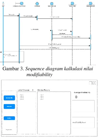 Gambar 3. Sequence diagram kalkulasi nilai  modifiability 