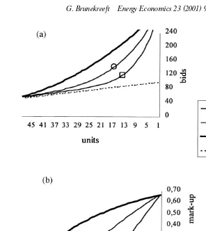 Fig. 3.Ž .a The effect of the number of firms. b The number of firms and the mark-ups.Ž .