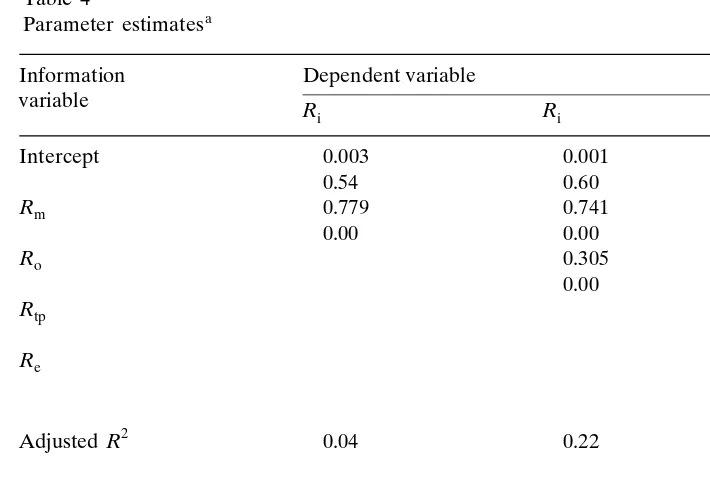 Table 4Parameter estimatesa