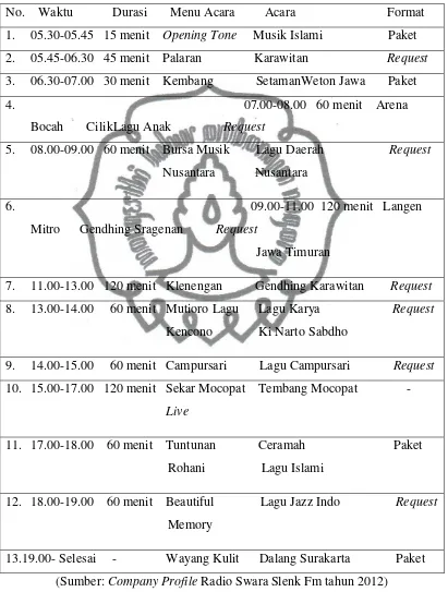 Tabel 3: Daftar Menu Acara Hari Minggu Tentang Peranan Radio Swara Slenk 