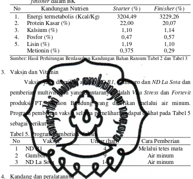 Tabel 4. Kandungan nutrien ransum basal rendah metionin fase starter dan finisher dalam BK 
