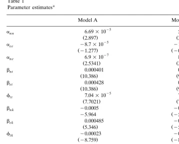 Table 1Parameter estimatesa