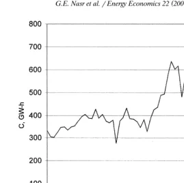 Fig. 1.Electrical energy consumption for the period 1993�1997.