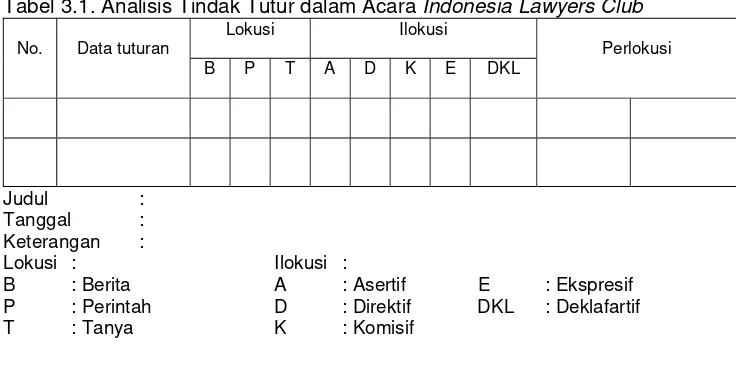Tabel 3.1. Analisis Tindak Tutur dalam Acara Indonesia Lawyers Club  