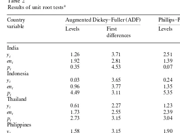 Table 2Results of unit root testsa