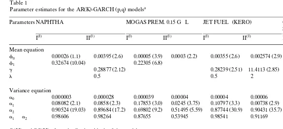 Table 1Parameter estimates for the AR K -GARCH p,q modelsŽ .Ž.a