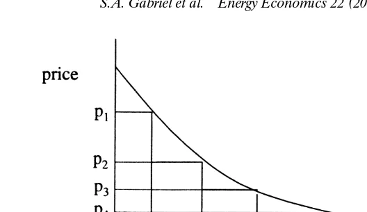 Fig. 6.A typical curve discretization.