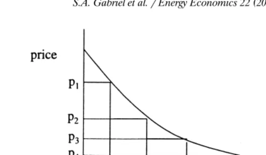 Fig. 6.A typical curve discretization.