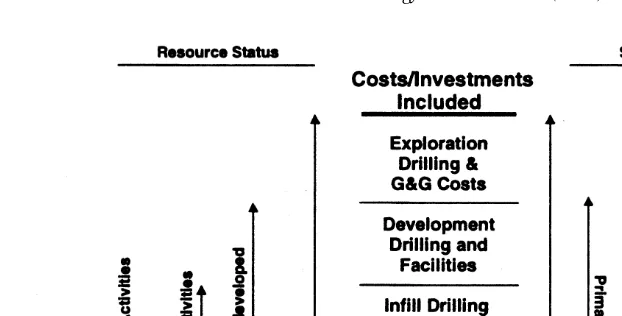 Fig. 4.GSAM exploration and production costing approach.
