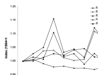 Fig. 3.Decomposition of emission intensity of final energy consumption including electricity .Ž.