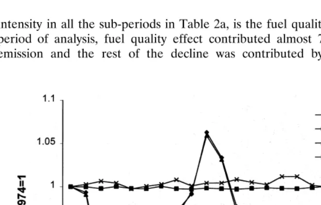 Fig. 5.Calorific value of power grade coal in India.