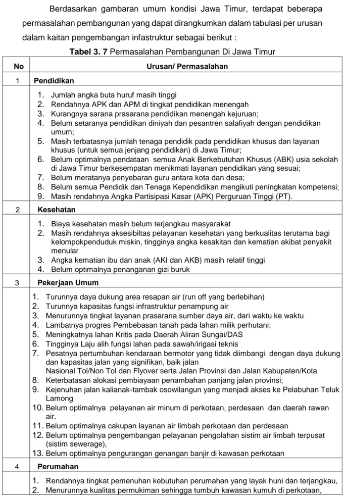 Tabel 3. 7 Permasalahan Pembangunan Di Jawa Timur 