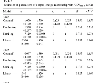 Table 2Estimates of parameters of output�energy relationship with GDPas the output measureaMER