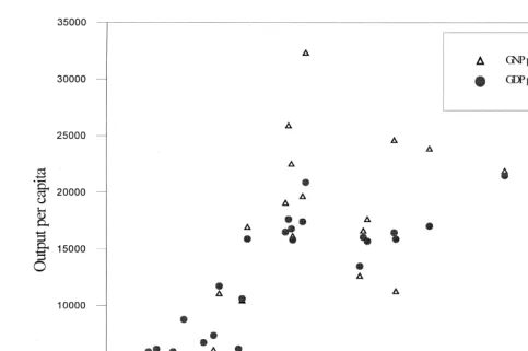 Fig. 1.Output per capita vs. energy consumption per capita in 1990.
